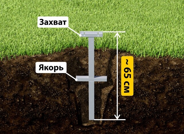 Купить якорные сваи для теплицы от производителя - лучшая цена в Крымске от 2583 руб